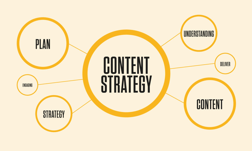 Content-Strategy