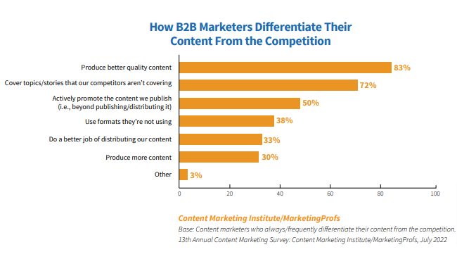b2b-2023-research-final