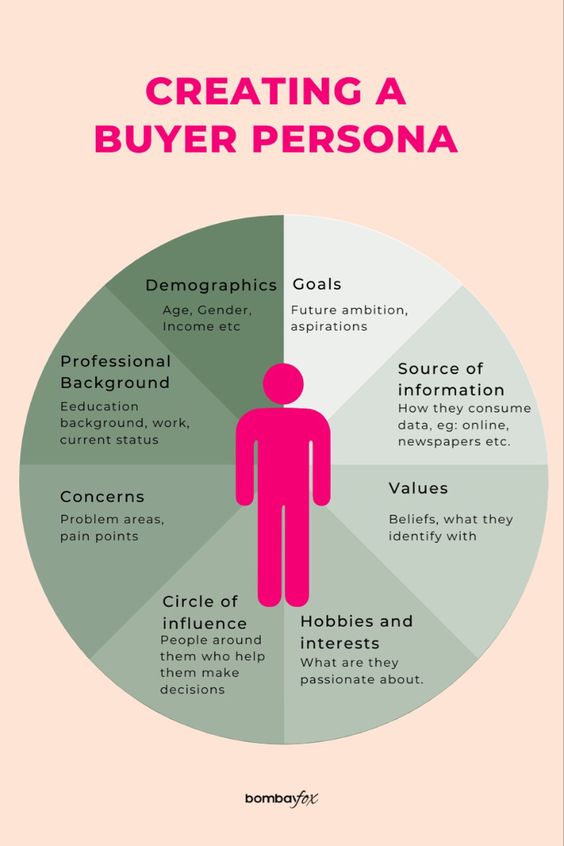 creating-buyer-persona