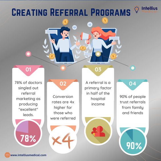 creating-referral-program