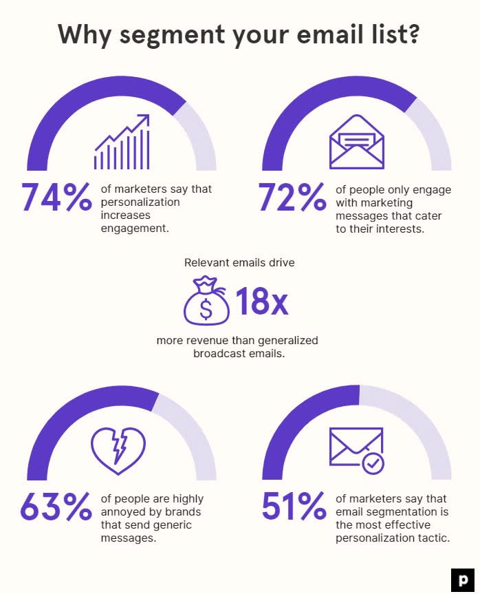email-segmentation