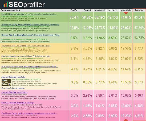 google-seo-ranking-2018