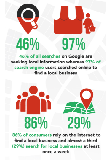 local_search_info
