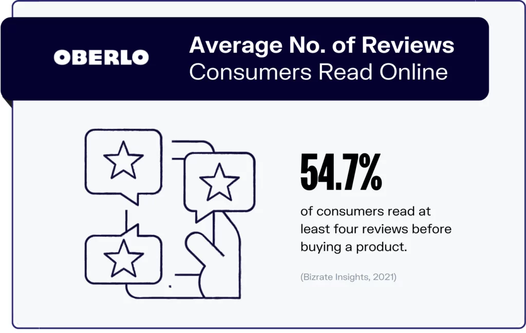 online-review-statistics