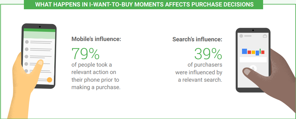 serches-affects-purchase-decisions
