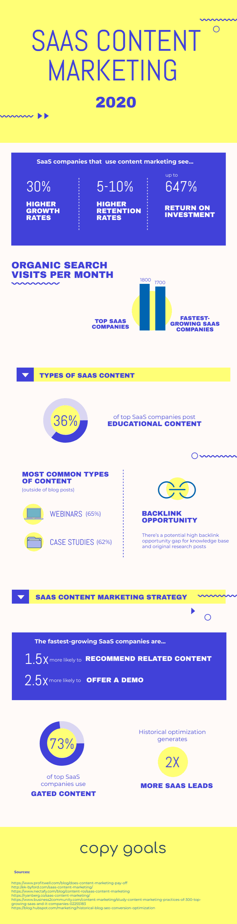 CopyGoals-saas-content