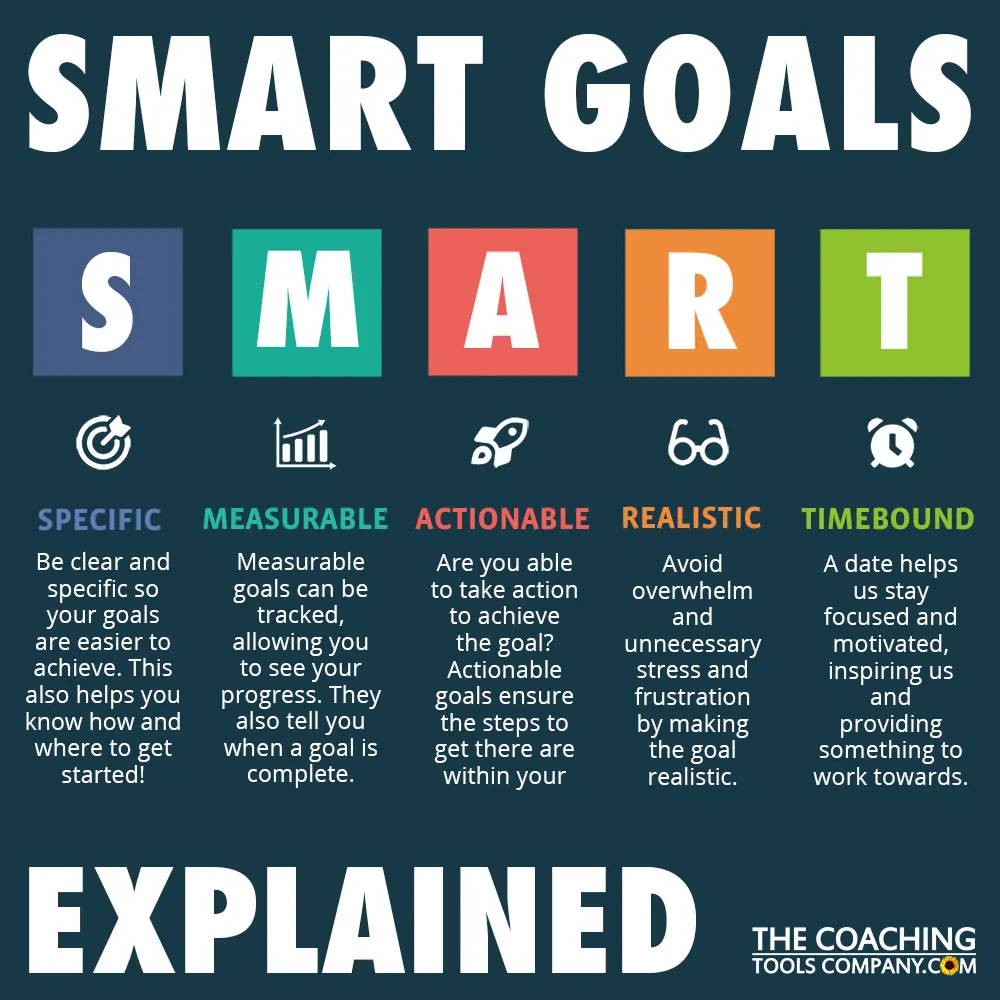 Dougthorpe-Infographic-SMART-Goals