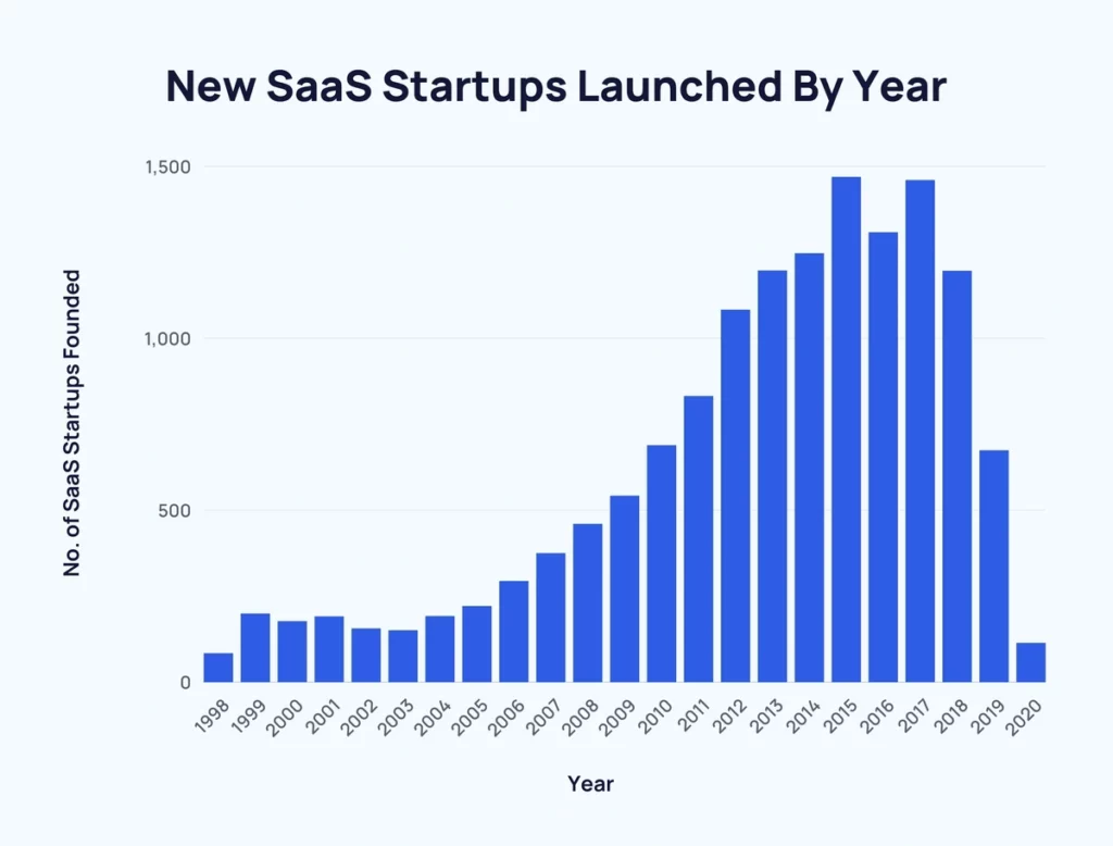 Explodingtopics-new-saas-startups