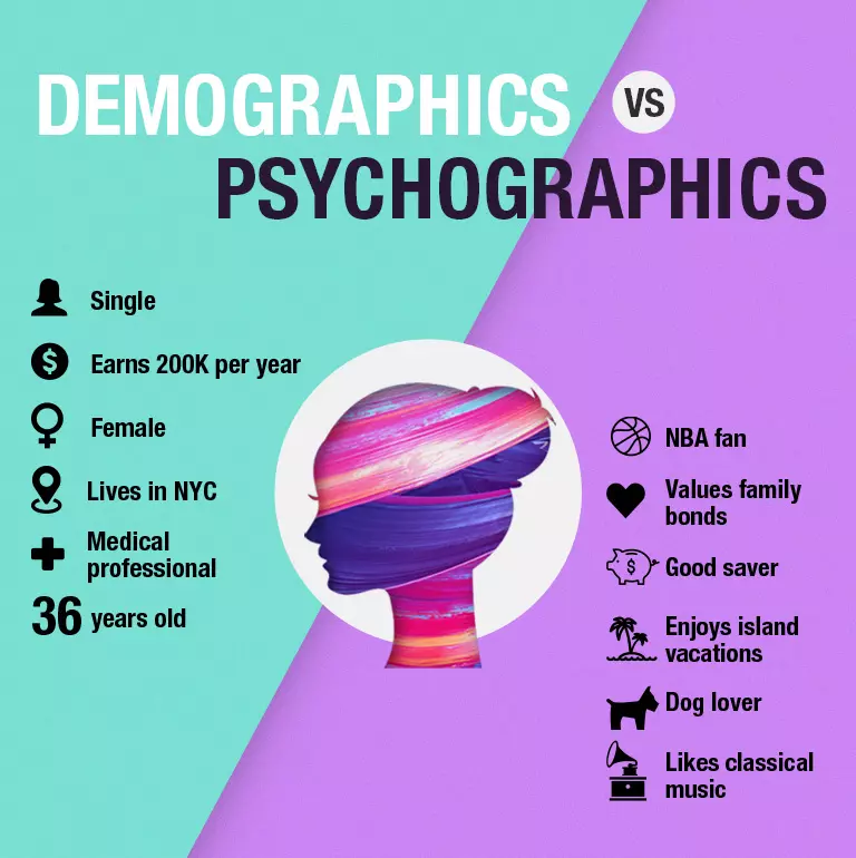 Foundr-demographics-vs-psychographics
