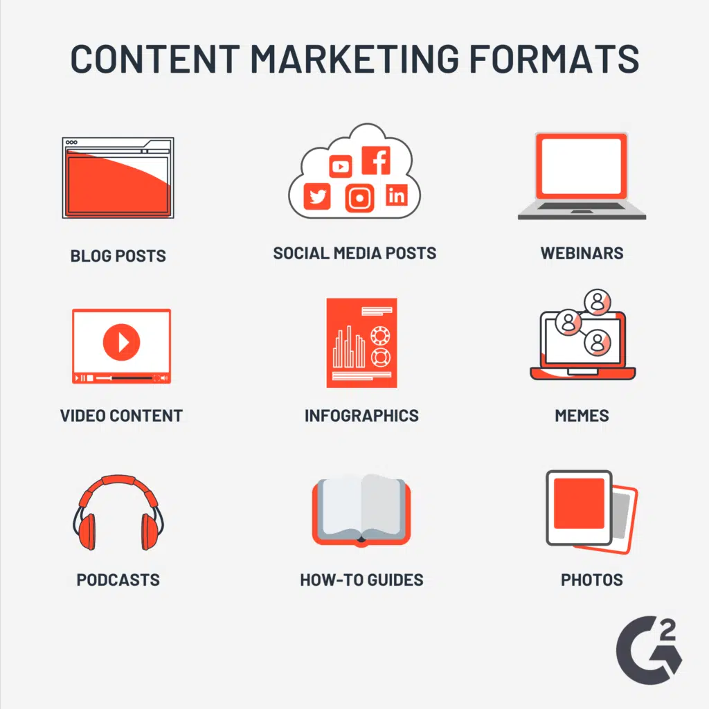 MarketingInsiderGroup-content-marketing-formats