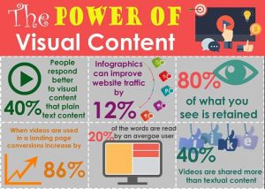 RichBornstein-power-of-visuals