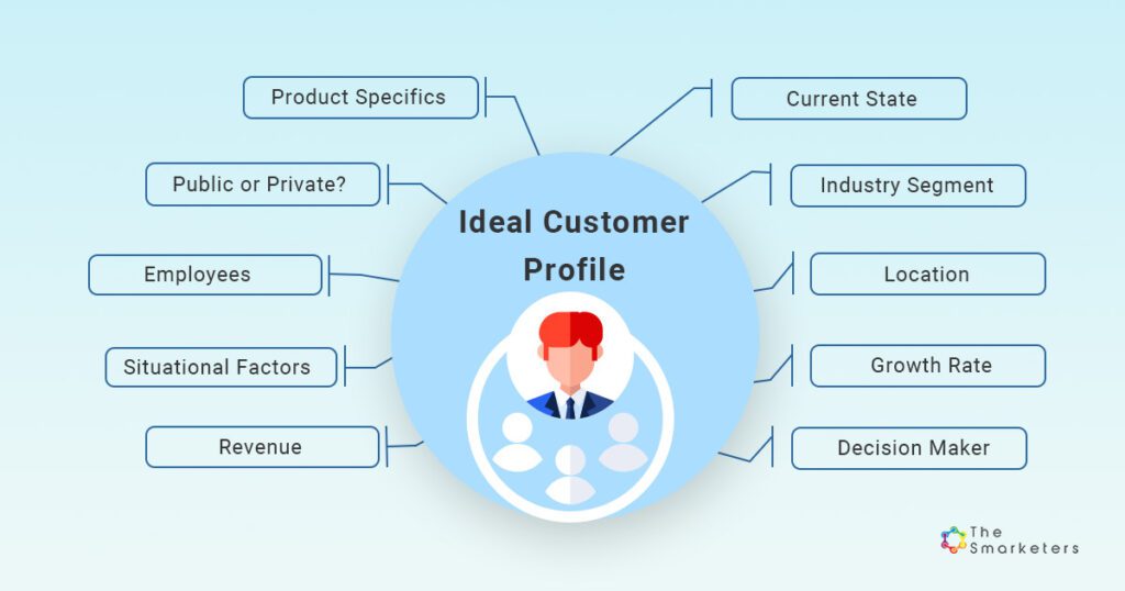 thesmarketers-Ideal-Customer-Profile-Inputs
