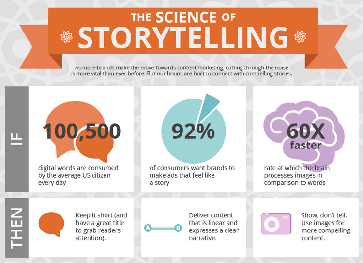 Storytelling Effective 92