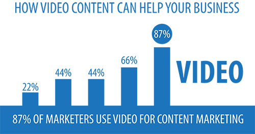 How Video Content Can Help Your Business