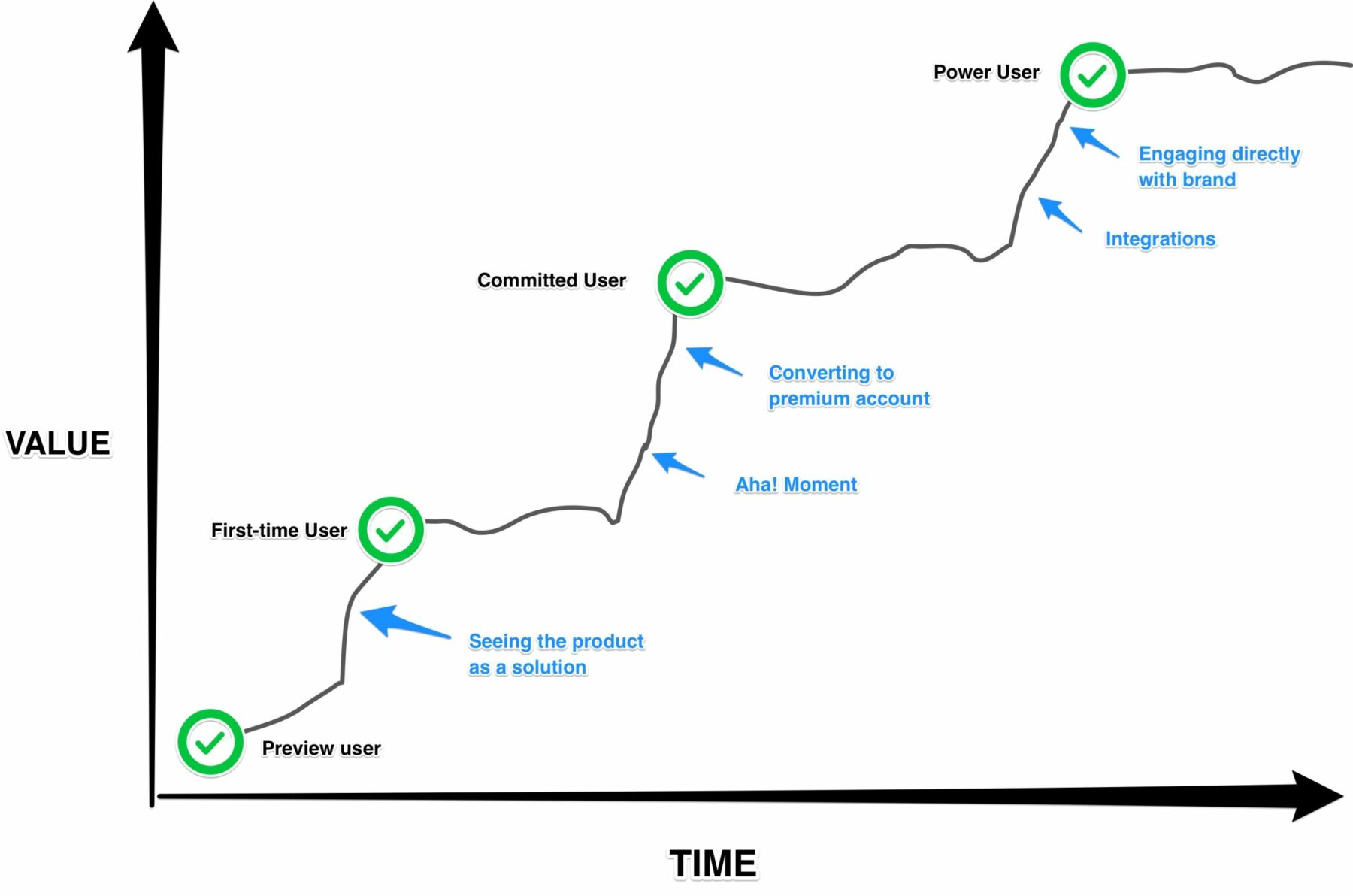 Onboarding-process-for-better-user-experience