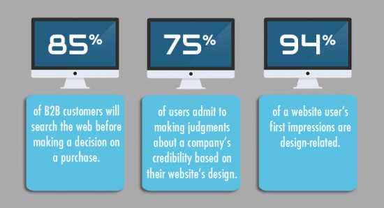 Benefits-of-having-a-good-website-design