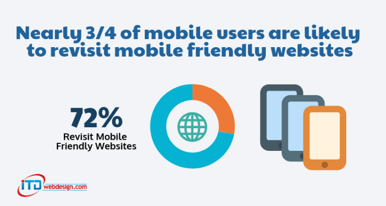 Mobile-friendly-website