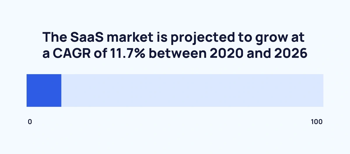 saas-market-growth