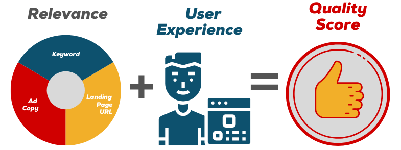Augurian-components-of-quality-score