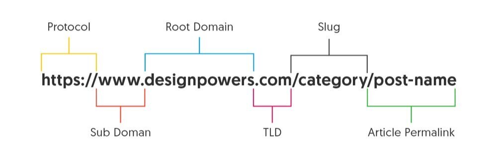 DesignPower-url-structure