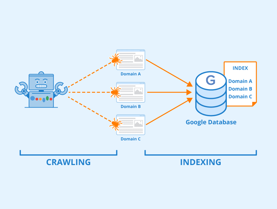 ElegantThemes-search-engine-indexing