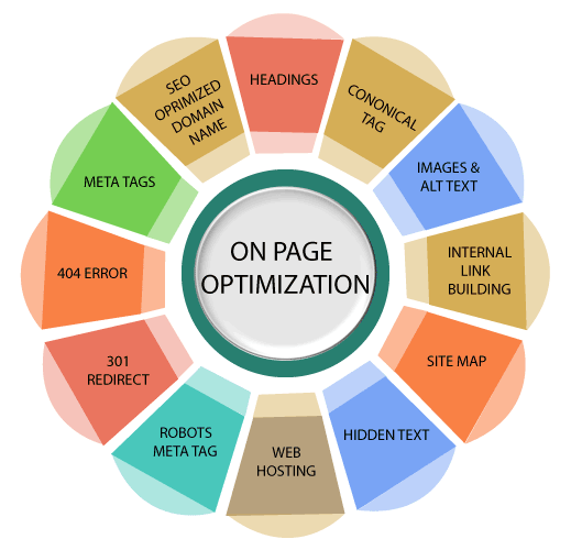 JavaTPoint-on-page-optimization
