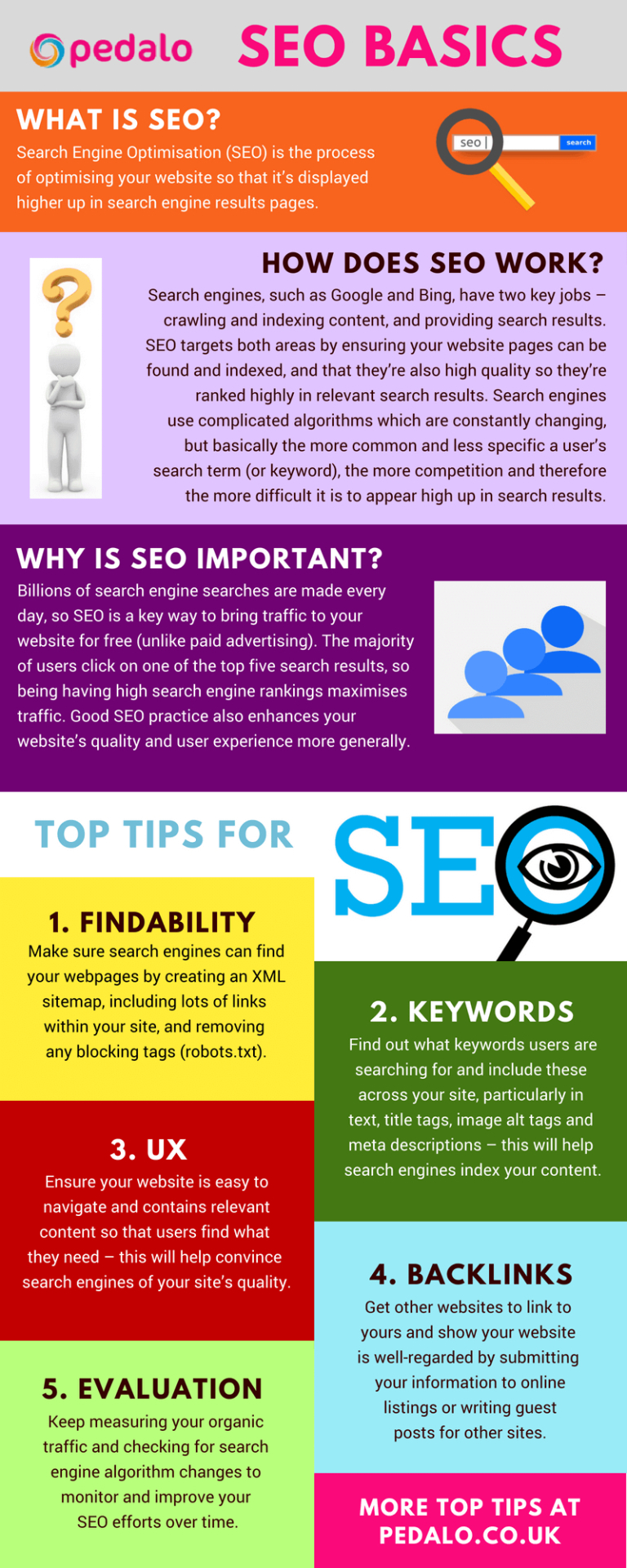 Pinterest-seo-basics
