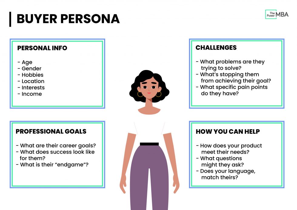 ThePowerBusinessSchool-buyer-persona
