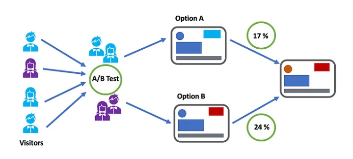 TowardsDataScience-AB-testing