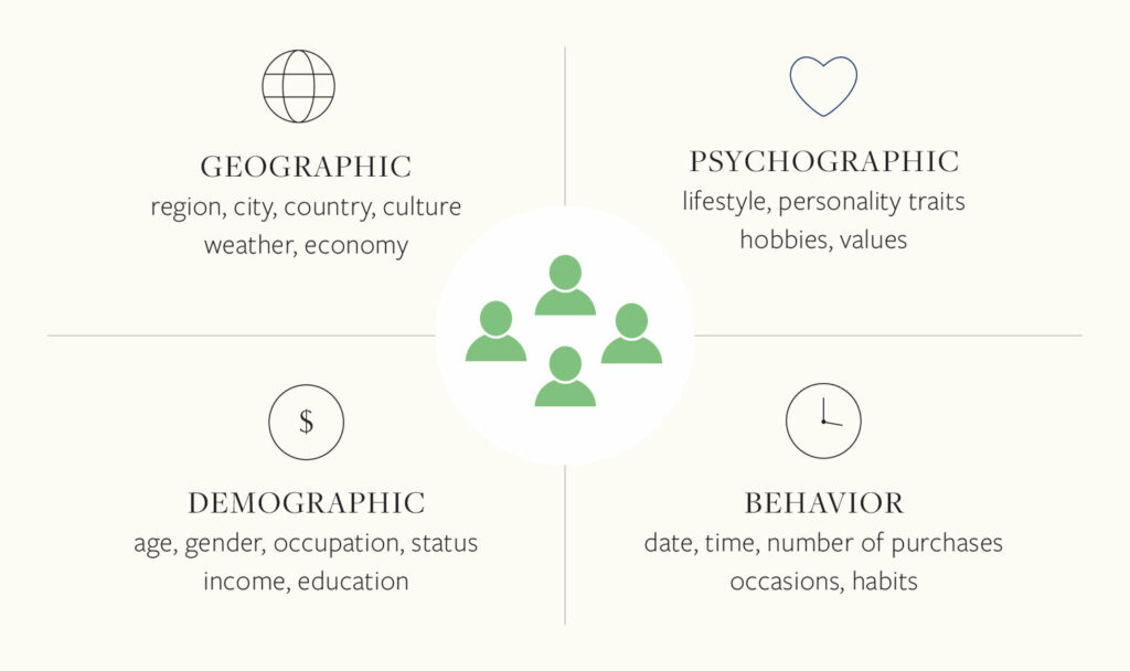 audience-targeting-segmentation-natsumi