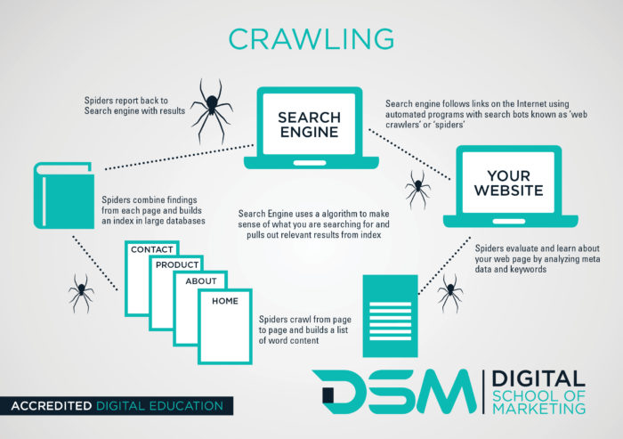 digitalschoolofmarketing-search-engine-crawling