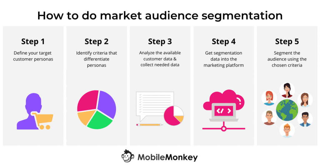 how-to-do-audience-segmentation-customers
