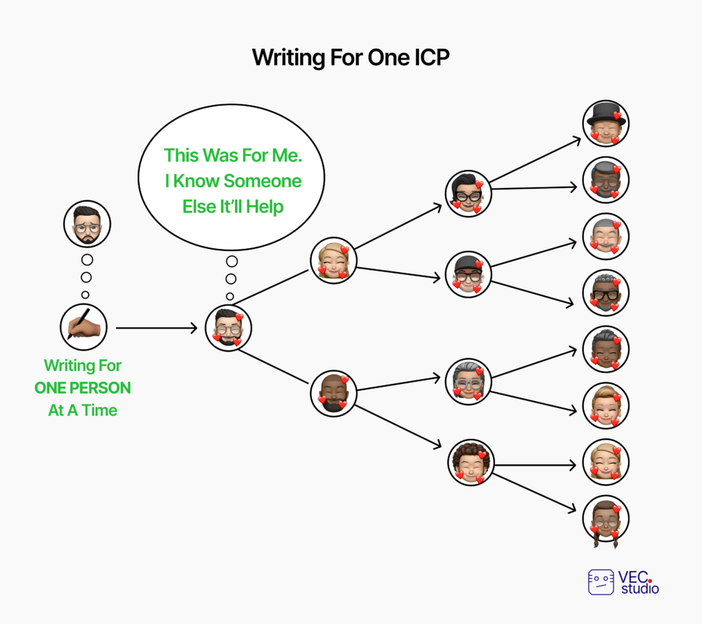 writing-ICP-VECStudio
