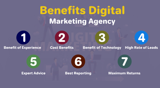 Digital Marketing Agency