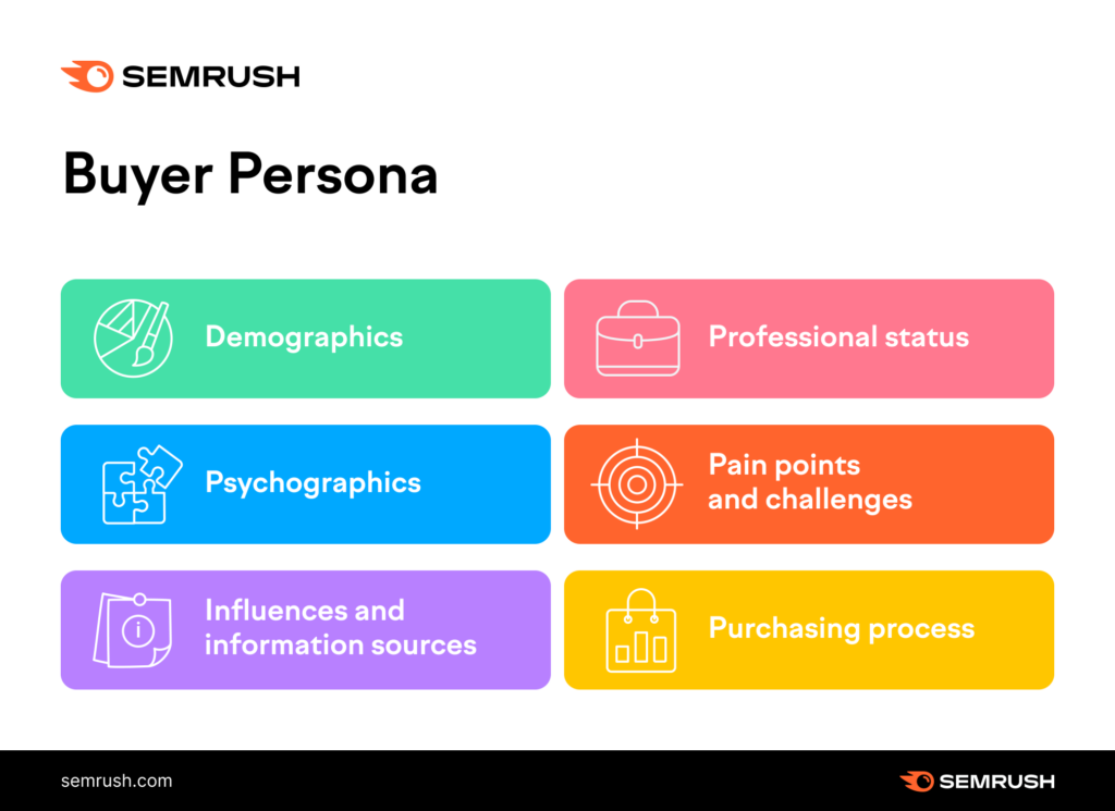 Buyer-Persona-Semrush