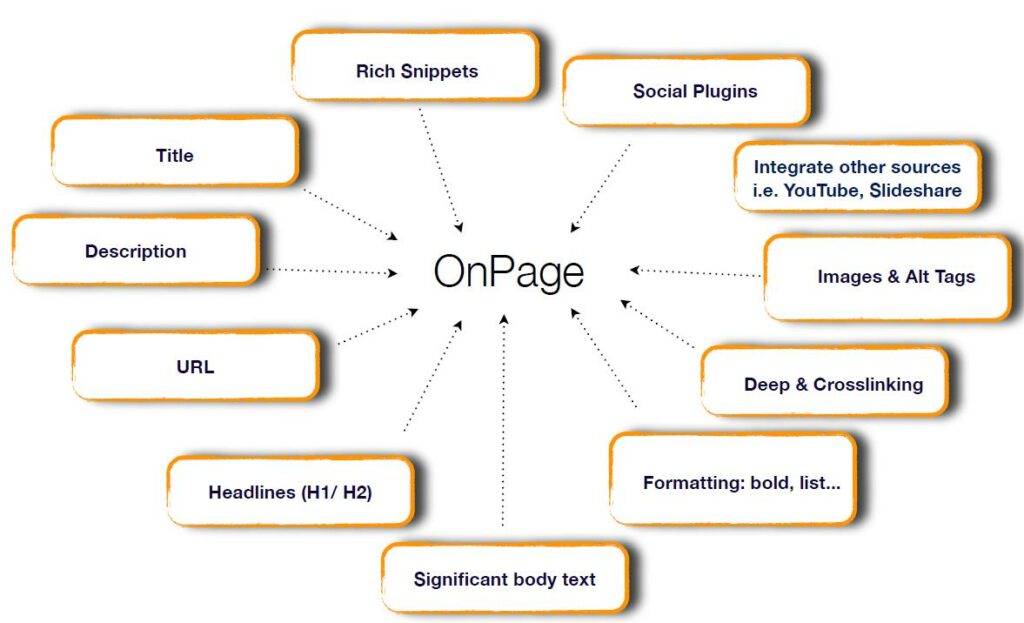 SEO-OnPage-Elements