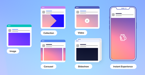 ad-formats-madgicx