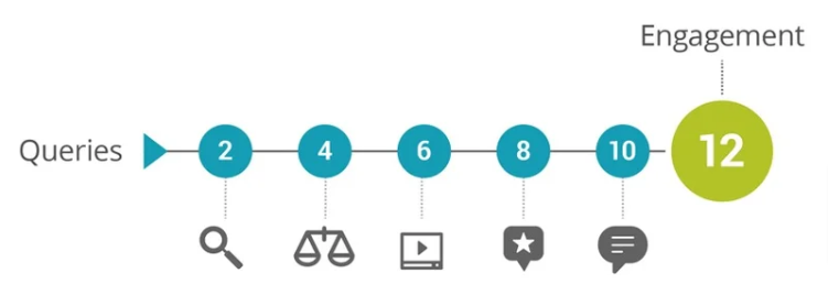 b2b-search-queries-ThinkwithGoogle
