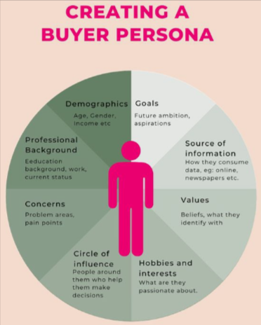 creating-buyer-persona-Pinterest