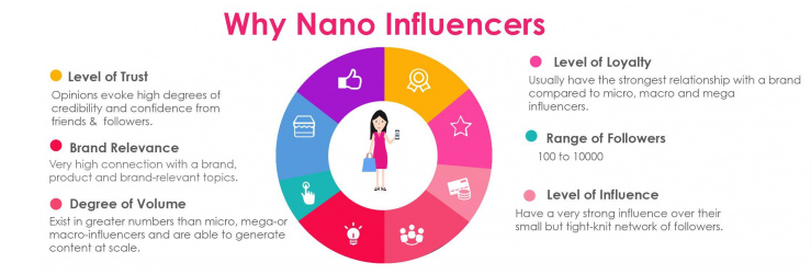 nano-influencer-marketing-BrandMentions