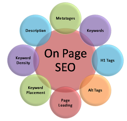 on-page-seo-strategy-ocsbox