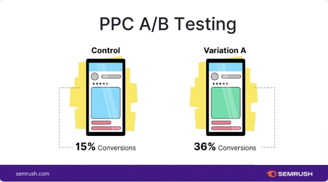 ppc-a-b-testing-Semrush