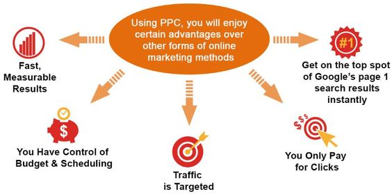 ppc-marketing-benefits-pinterest