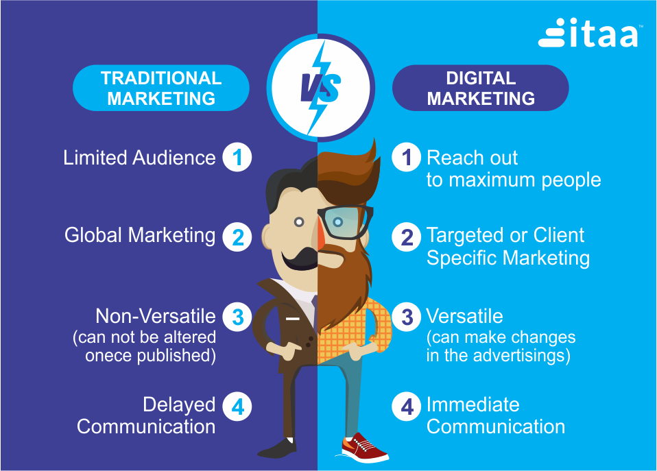 traditional-vs-digital-marketing-Itaa