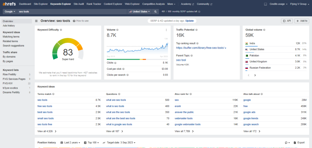Keywords-Explorer-Ahrefs