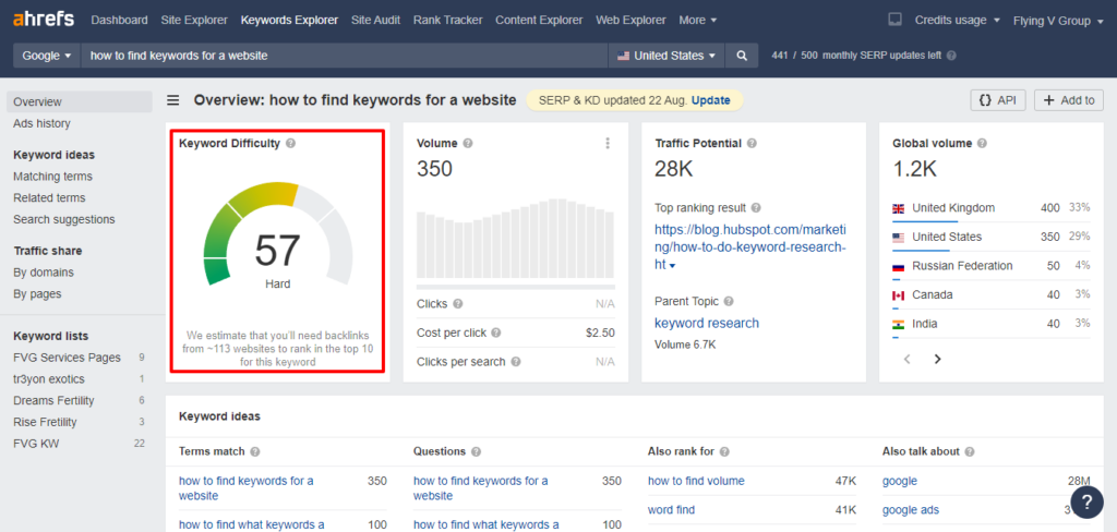 Keywords-dificulty-Ahrefs