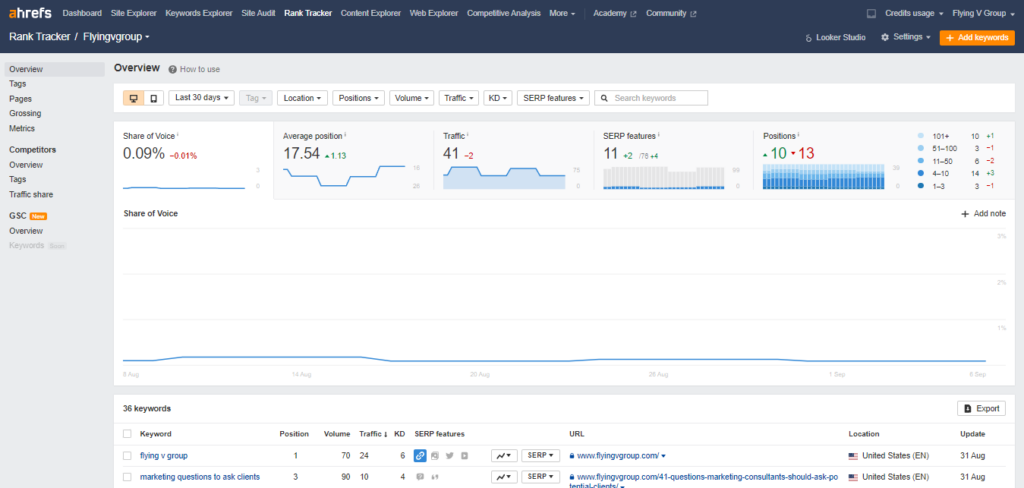 Rank-Tracker-Flyingvgroup-Ahrefs