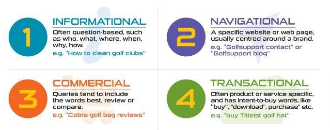 Search-Intent-NeilPatel