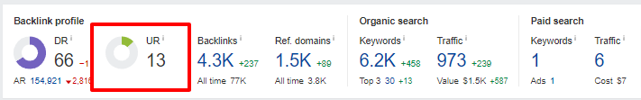 UR-in-Ahrefs