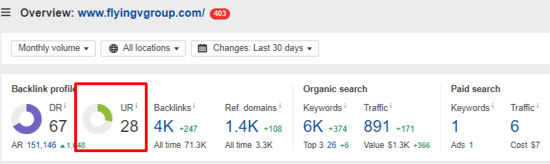 URL-rating-www-flyingvgroup-com-Ahrefs
